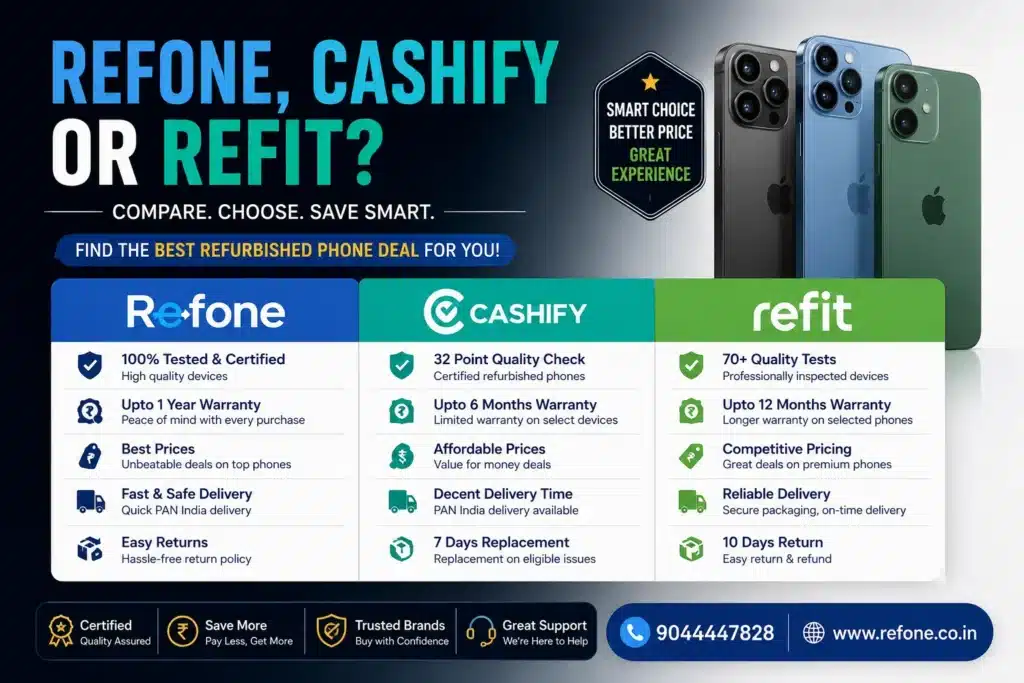 Refone, Cashify or Refit