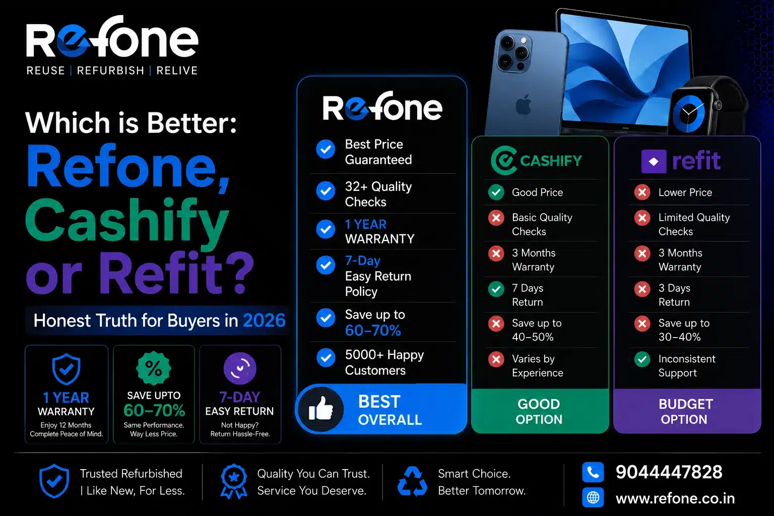 Which is Better: Refone, Cashify or Refit? Honest Truth for Buyers in 2026