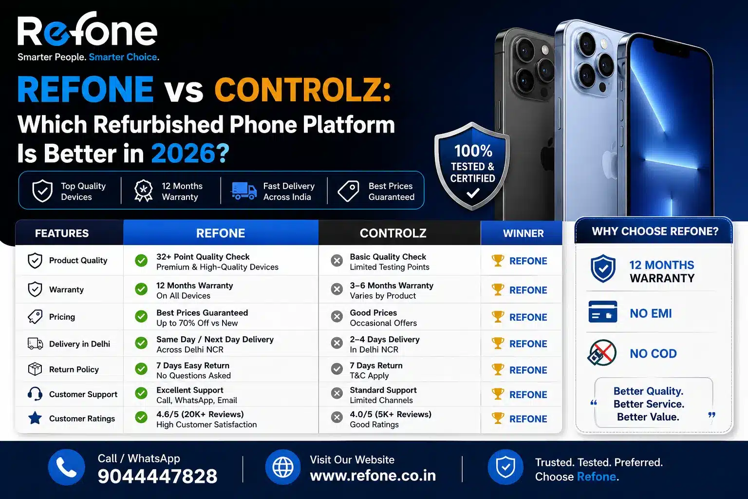 Refone vs ControlZ: Which Refurbished Phone Platform Is Better in 2026?