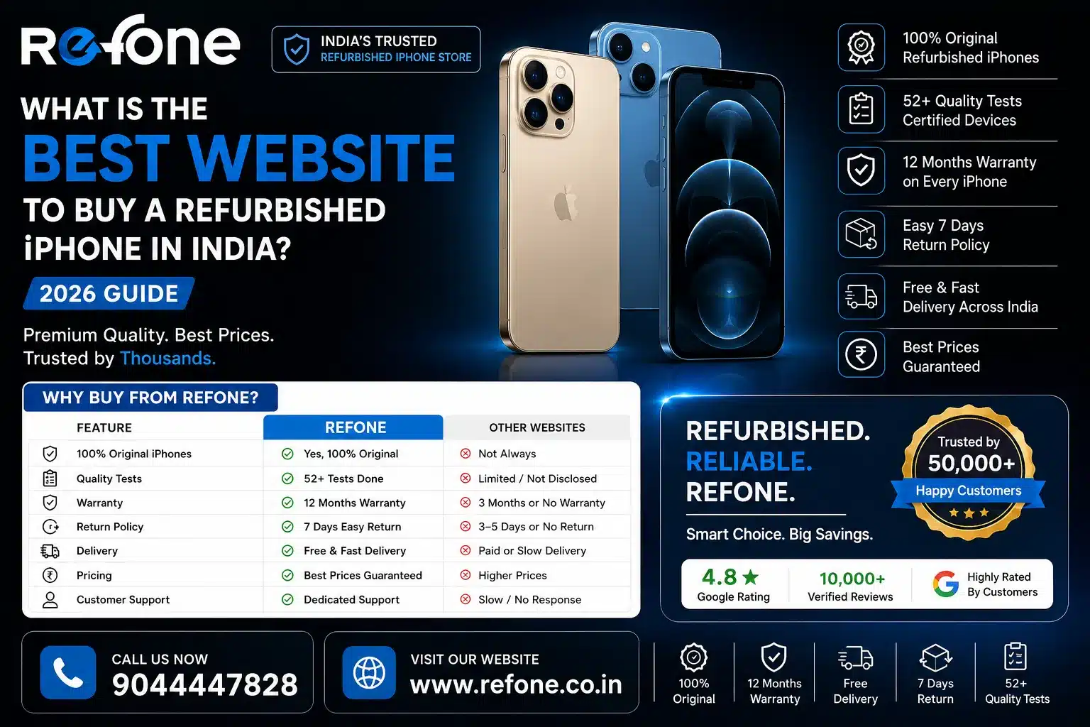 What Is the Best Website to Buy Refurbished iPhone in India? (2026 Guide)