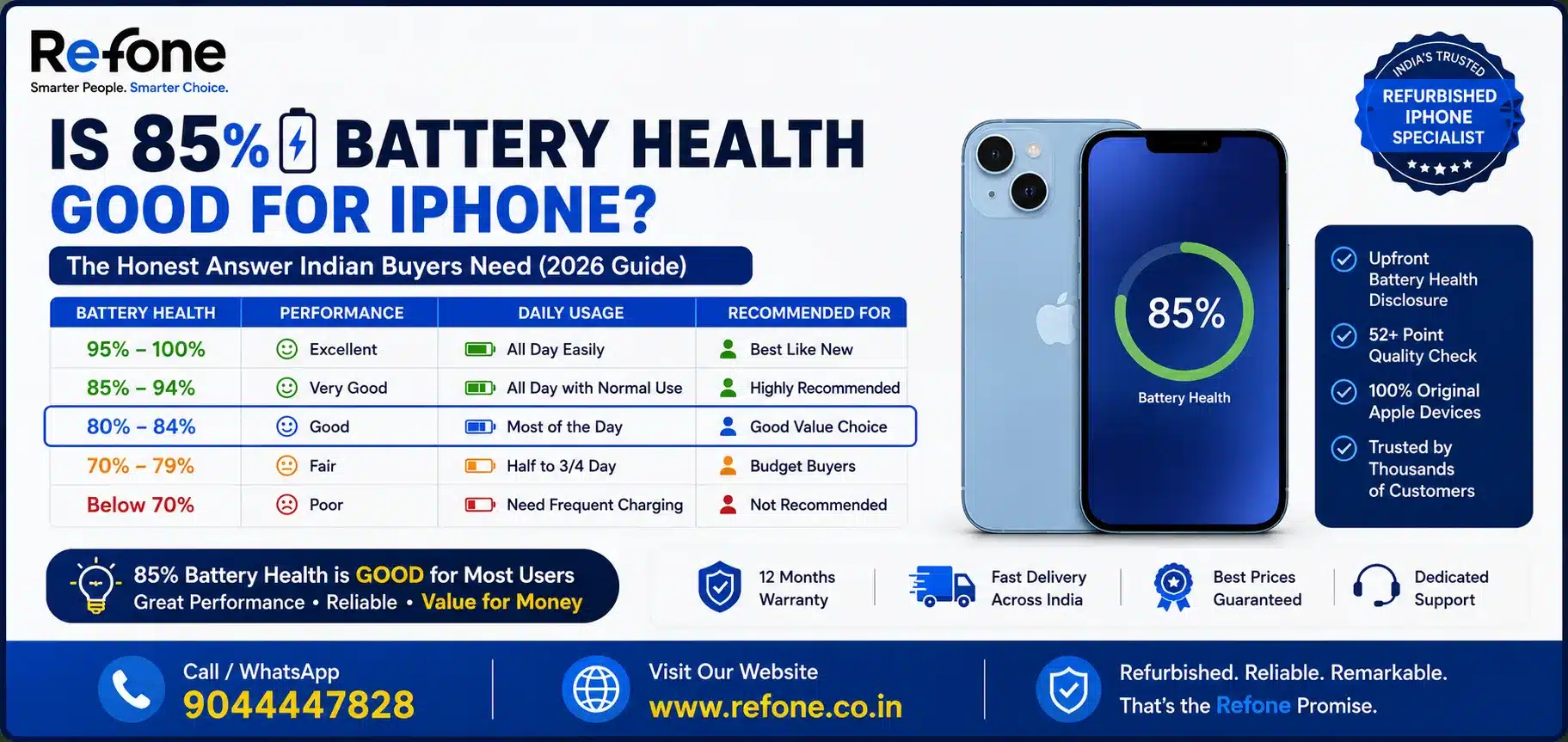 Is 85% Battery Health Good for iPhone? The Honest Answer Indian Buyers Need