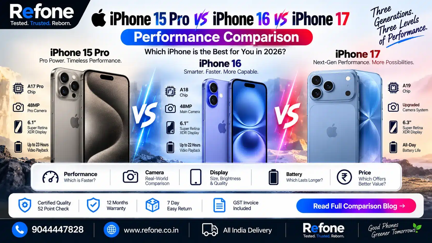 iPhone 15 Pro vs iPhone 16 vs iPhone 17: Price, Camera, Battery &amp; Performance Compared